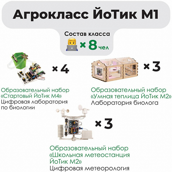 Агрокласс ЙоТик М1