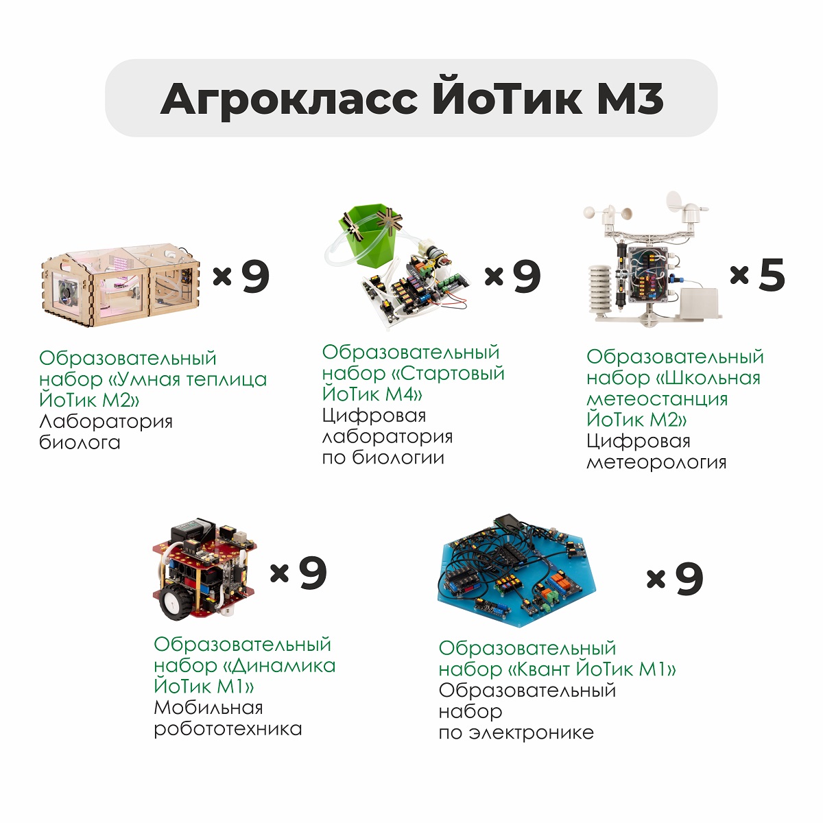 Агрокласс ЙоТик М3