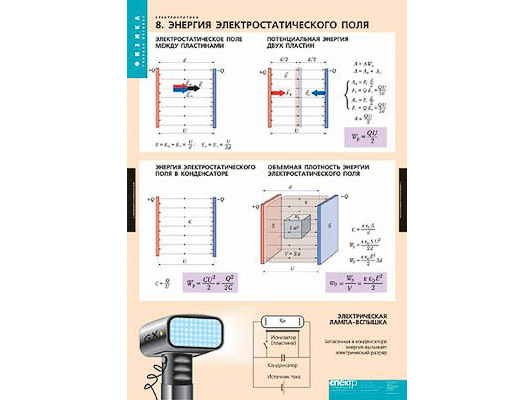 Таблицы демонстрационные "Электростатика"