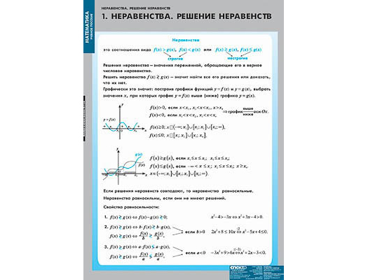 Таблицы демонстрационные "Неравенства. Решение неравенств"