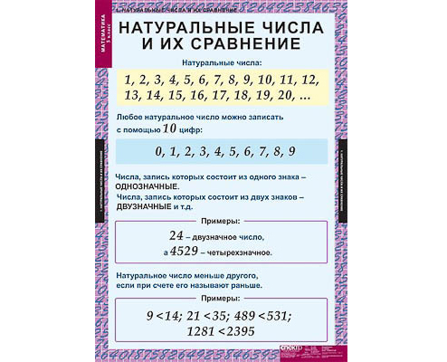 Таблицы демонстрационные "Математика 5 класс"