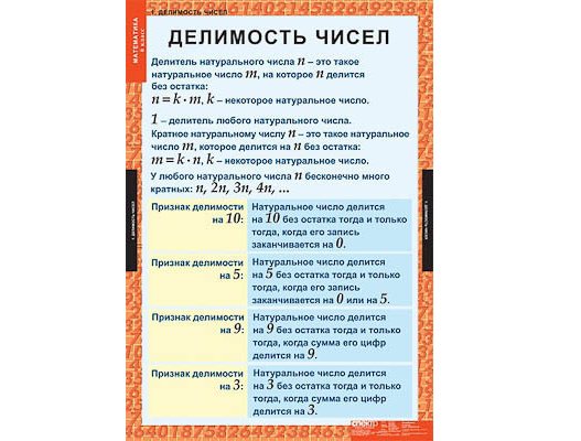 Таблицы демонстрационные "Математика 6 класс"