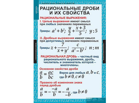 Таблицы демонстрационные "Алгебра 8 класс"