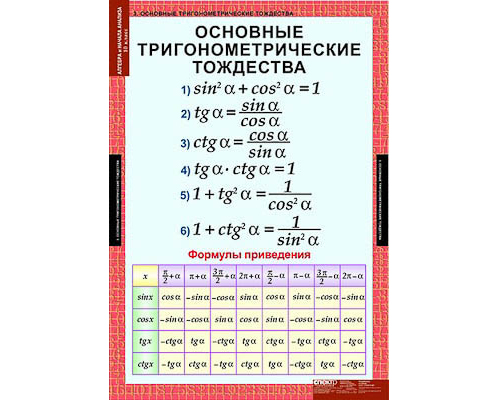 Таблицы демонстрационные "Алгебра 10 класс"