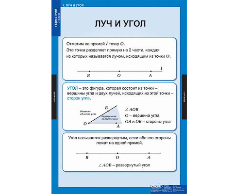 Таблицы демонстрационные "Геометрия 7 класс"