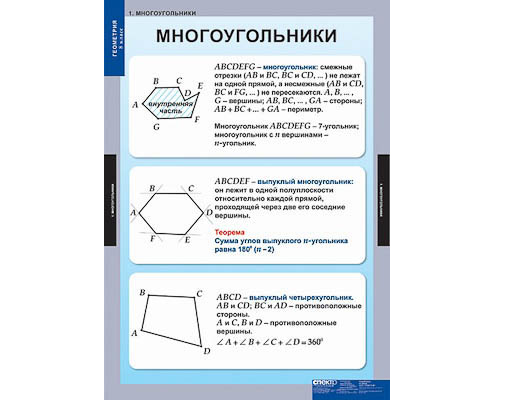 Таблицы демонстрационные "Геометрия 8 класс"