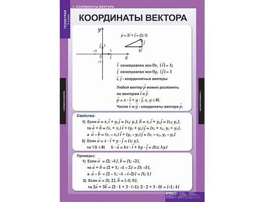 Таблицы демонстрационные "Геометрия 9 класс"