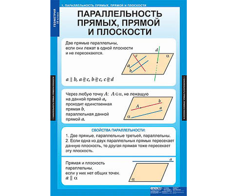 Таблицы демонстрационные "Геометрия 10 класс"