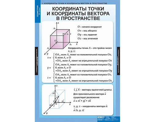 Таблицы демонстрационные "Геометрия 11 класс"